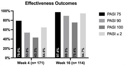 Effectiveness and safety of bimekizumab for the treatment of plaque psoriasis: a real-life multicenter study—IL PSO (Italian landscape psoriasis)